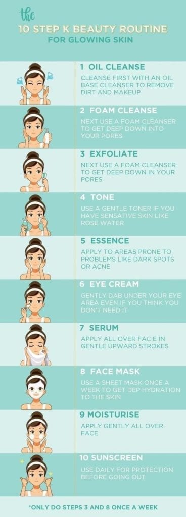 Steps per una perfetta skin routine a casa.